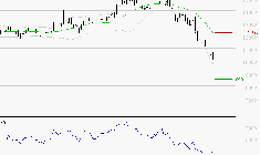 CAPGEMINI : Surveiller le comportement des cours sur les supports