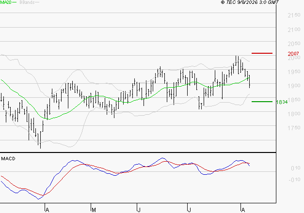 ICADE : La consolidation peut se poursuivre