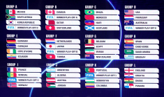 Le tirage au sort complet de la Coupe du monde 2026