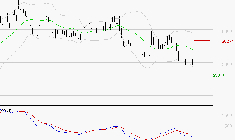 KERING : Sous les résistances, une consolidation est probable
