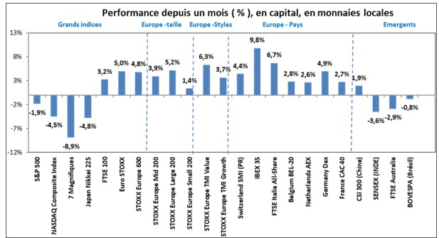 Source : Phiadvisor Valquant et Factset