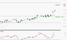 LISI : Les signaux haussiers sont intacts