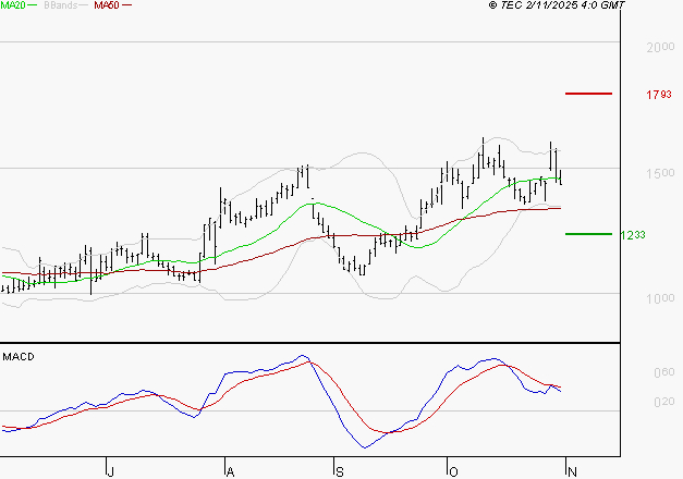 EMEIS : La situation technique est plutôt incertaine