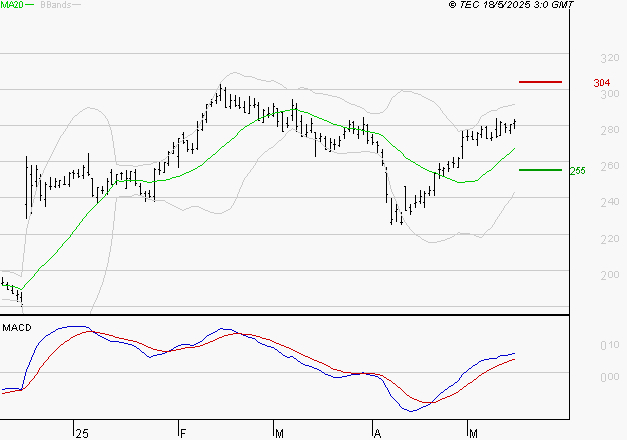 VIVENDI : Le mouvement reste haussier