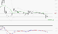 COVIVIO HOTELS : Sous les résistances, une consolidation est probable