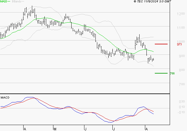 PLASTIC OMNIUM : Sous les résistances, une consolidation est probable