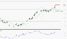 ENGIE : Risque de correction sous les résistances