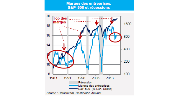 Marchés : 2017, remake de 1987 et du krach d’octobre ?