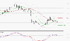 EUTELSAT : La consolidation peut se poursuivre