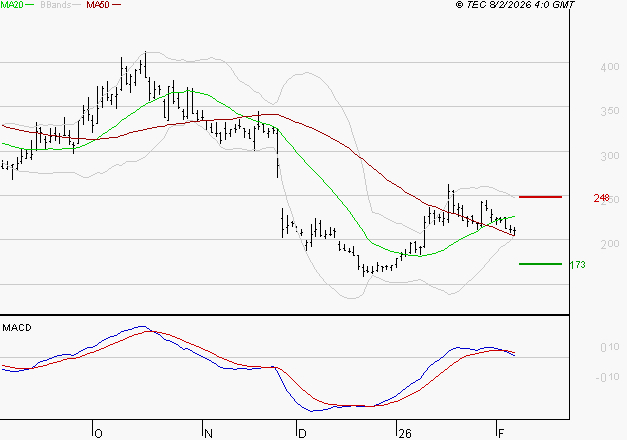 EUTELSAT : La consolidation peut se poursuivre