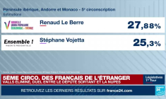 Législatives : comment ont voté les circonscriptions européennes des Français de l'étranger ?