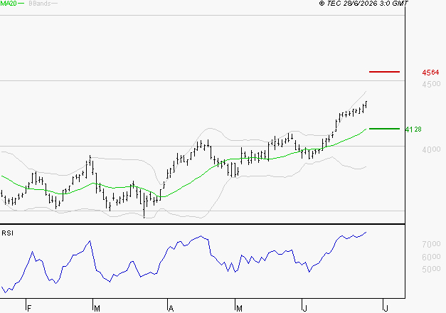 AXA : Risque de correction sous les résistances