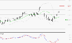 LISI : Le mouvement reste haussier