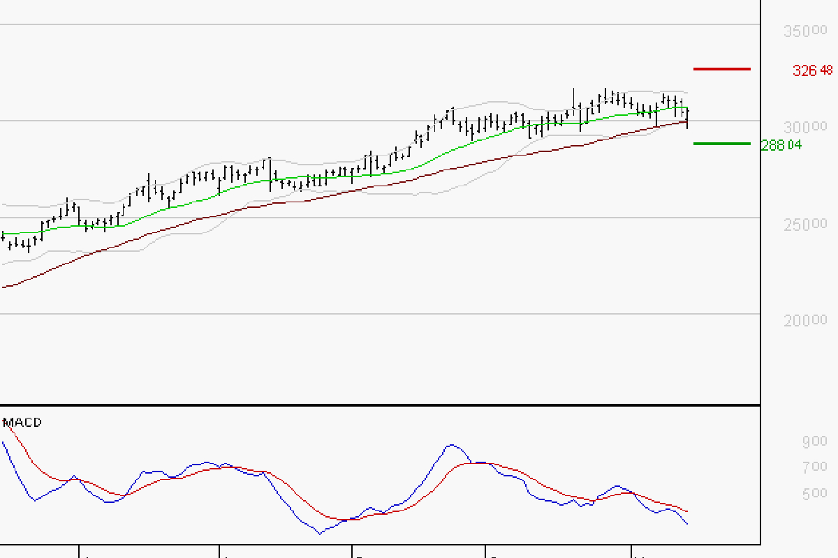 GE AEROSPACE : L'indécision domine