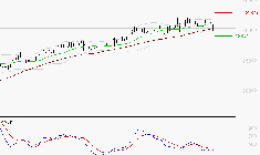 GE AEROSPACE : L'indécision domine