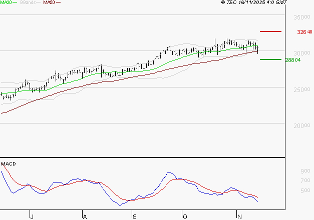 GE AEROSPACE : L'indécision domine