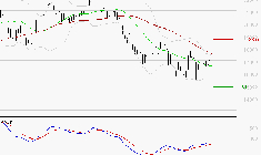 SARTORIUS STEDIM BIOTECH : Retour possible sur les supports
