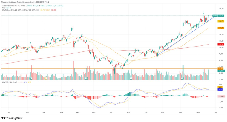 Source : TradingView