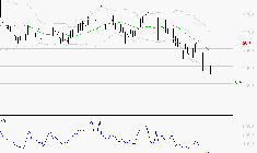 ICADE : Surveiller le comportement des cours sur les supports