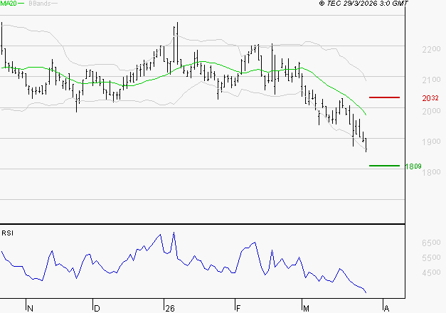 ICADE : Surveiller le comportement des cours sur les supports