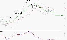 AIR FRANCE-KLM : Peu de risque à moyen terme
