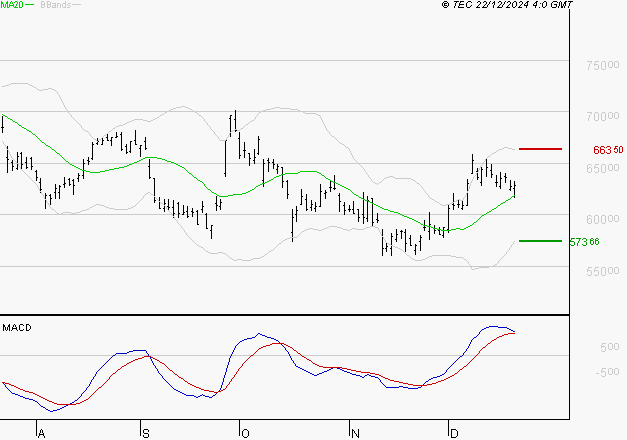LVMH : Le mouvement reste haussier
