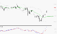 GECINA : Les signaux haussiers sont intacts