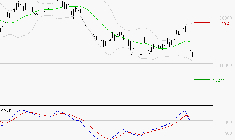 SARTORIUS STEDIM BIOTECH : La tendance baissière peut reprendre