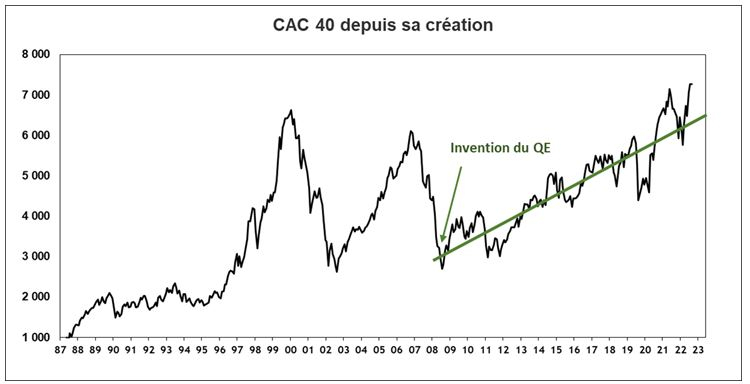 Source : Factset et Valquant Expertyse