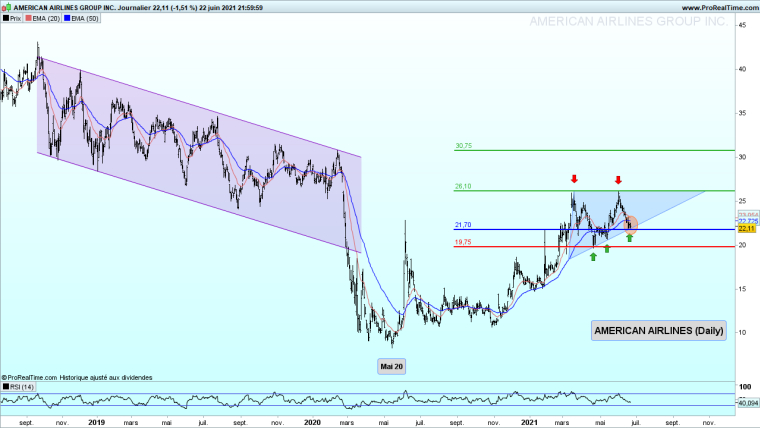 American Airlines - D'un point de vue technique