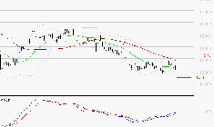 CAPGEMINI : Retour possible sur les supports