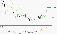 MANITOU : Le mouvement reste haussier