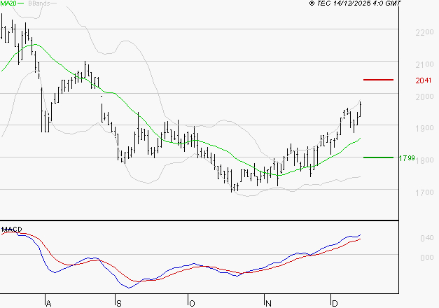 MANITOU : Le mouvement reste haussier
