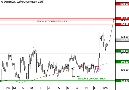VUSIONGROUP : Les cours progressent encore