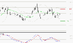 VALLOUREC : La tendance baissière peut reprendre