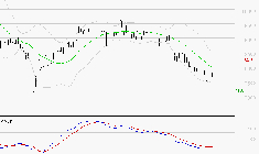 PUBLICIS GROUPE : Attendre un test du support