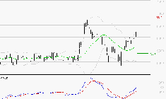 ARKEMA : Le mouvement reste haussier