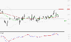 VEOLIA ENVIRONNEMENT : Une consolidation vers les supports est probable
