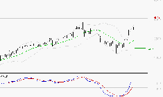REXEL : Le mouvement reste haussier