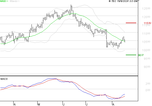 IPSEN : Attendre un test du support