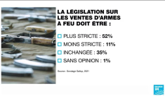 États-Unis : choc et colère après la tuerie au Texas