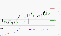 UBISOFT : Une consolidation vers les supports est probable
