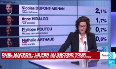 Présidentielle 2022 : entre tripartisme et décomposition politique de la France