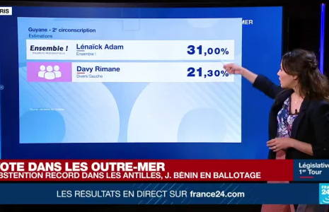 Législatives : Justine Benin en ballotage, abstention record dans les Antilles