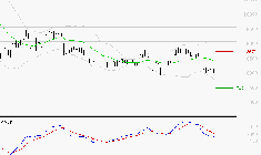 SANOFI : Sous les résistances, une consolidation est probable