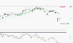 VALLOUREC : Surveiller le comportement des cours sur les supports