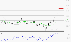 EURONEXT NV : Les résistances sont proches