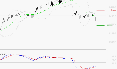 LEGRAND : Retour possible sur les supports