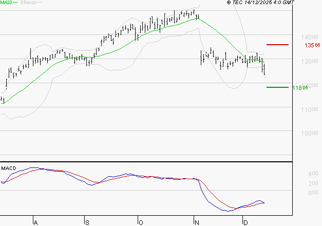 LEGRAND : Retour possible sur les supports