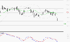 VERALLIA : Sous les résistances, une consolidation est probable